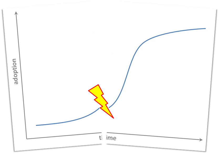 S curve Gartner not exist